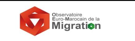 المرصد الأوروبي المغربي للهجرة يحتفل بالذكرى ال20 لعيد العرش المجيد يوم 9 غشت بأكدال