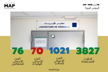 فيروس كورونا: 1021 حالة مؤكدة بالمغرب